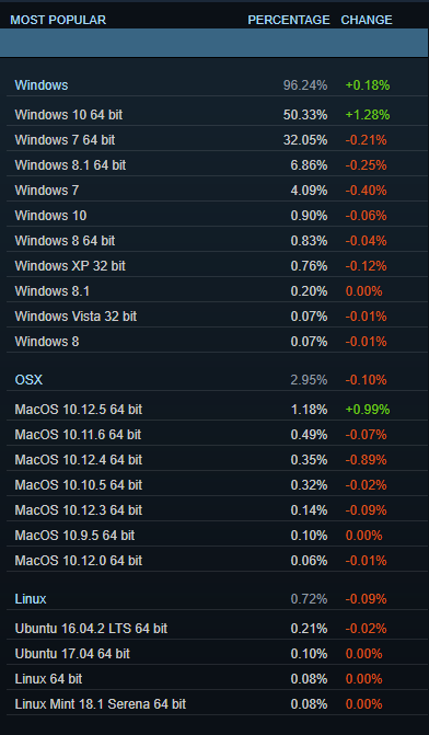 steam-os-survey.png