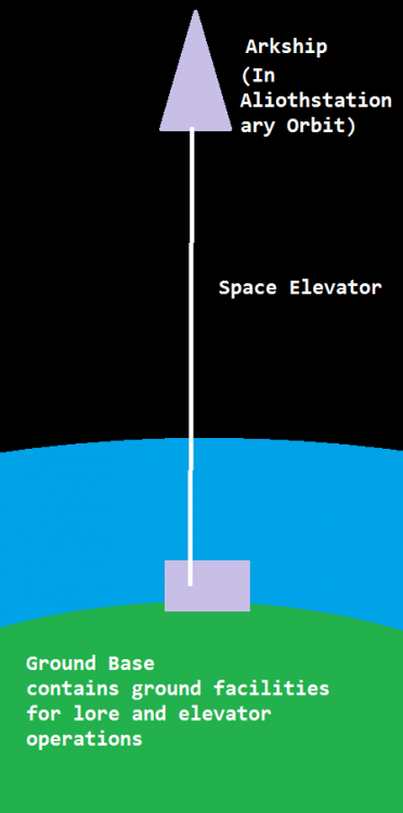 DU space elevator.png