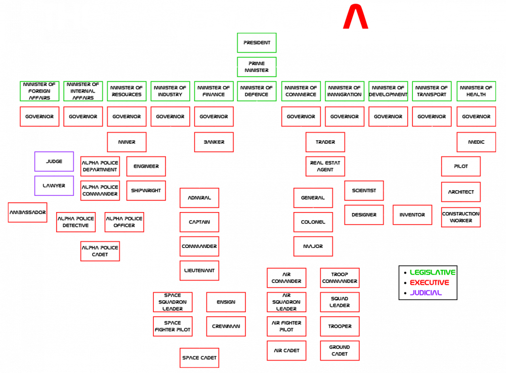 Alpha_Hierarchy_whitearrows_new.thumb.png.a85163f800908bee5031cbd7498fa096.png