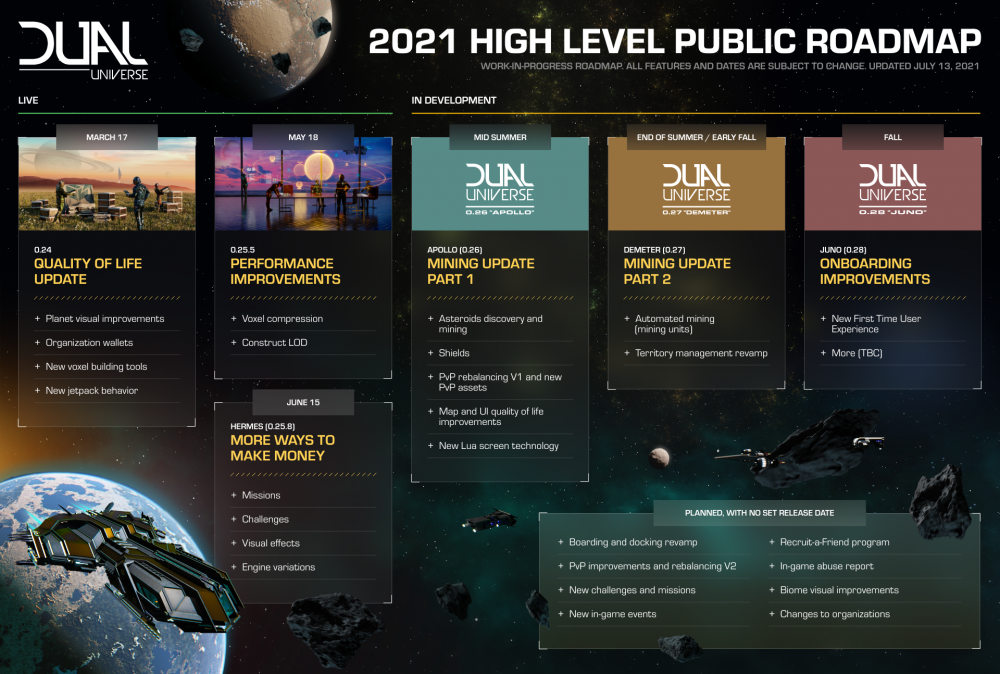 2021 Roadmap.png