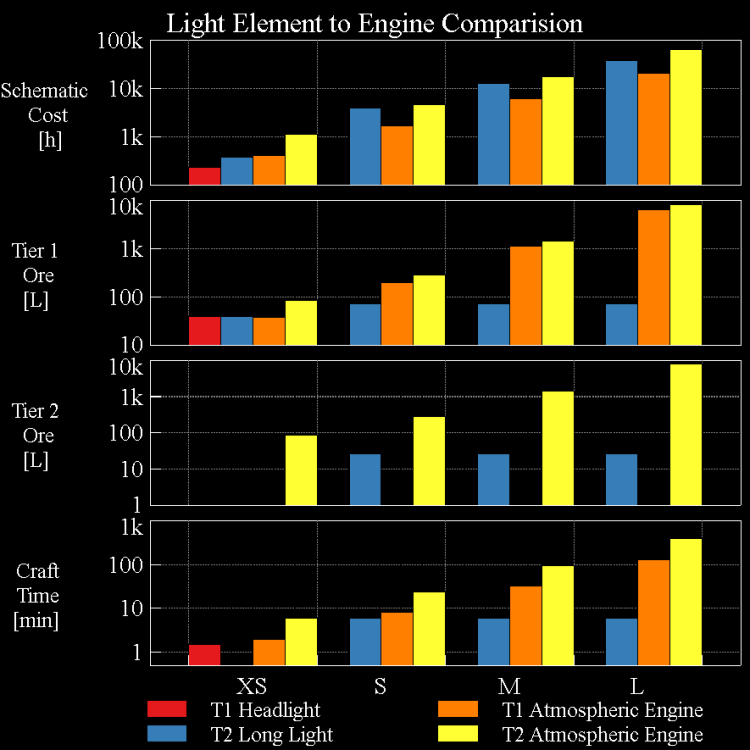Light_to_Engine_Comparision.thumb.png.53fff8308bf19dd4001876805bb22a9a.png