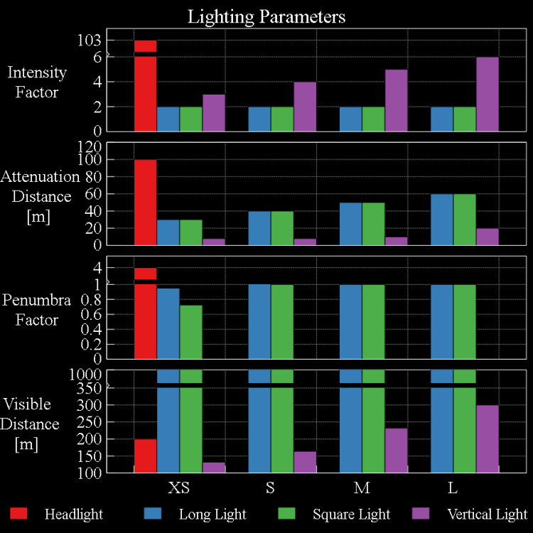 Lighting_Parameters.thumb.png.95fc08283dae437aca28bf7f5342cc56.png