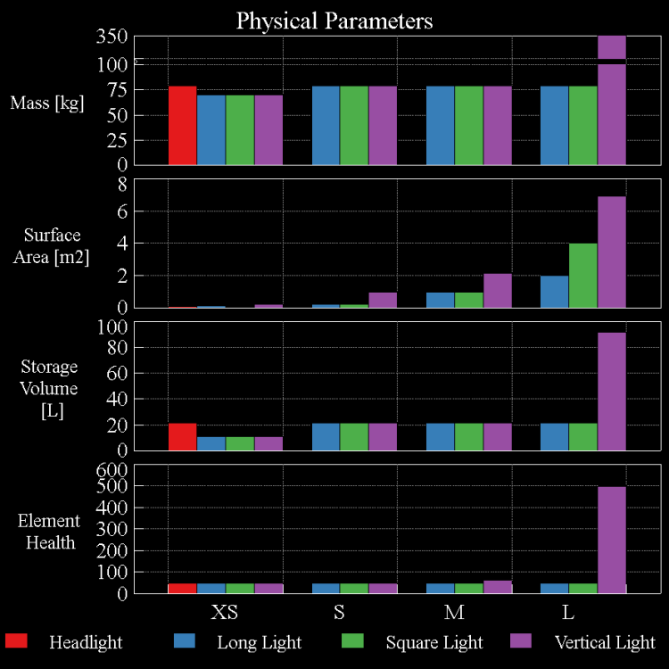 Physical_Parameters.thumb.png.7ebfab4c8713c335ed4ca77c90a4cf72.png